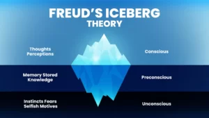 Freud Iceberg |